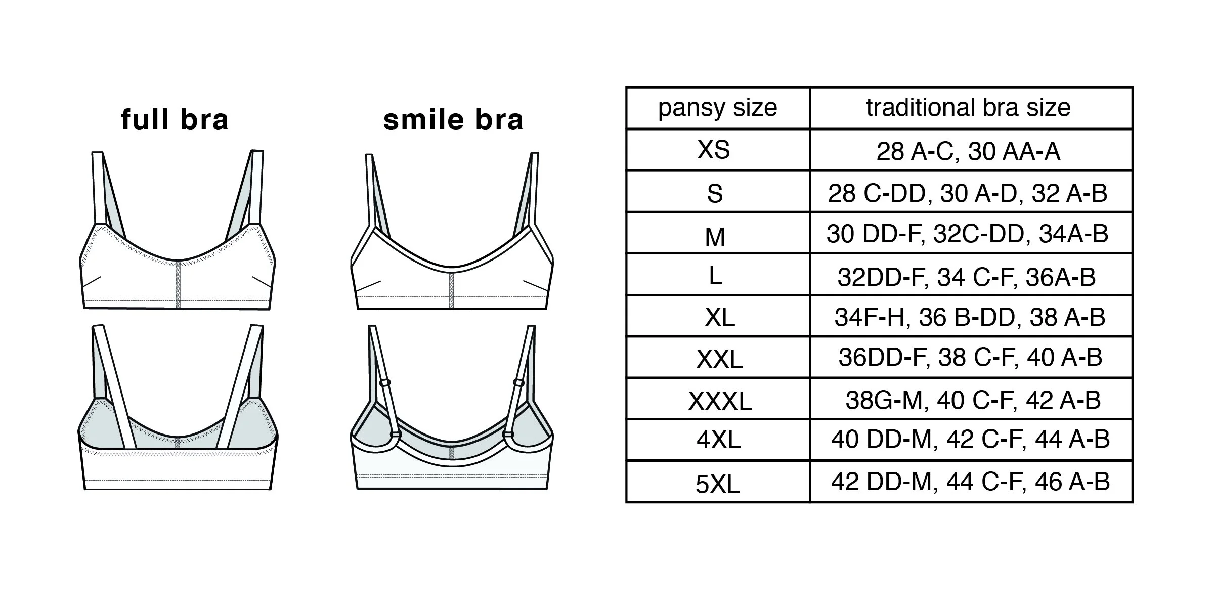 C Cup Bra Measurement: Size, Fit & How to Find Yours